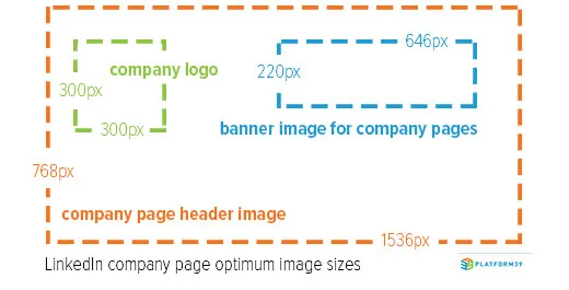 LinkedIn company image size